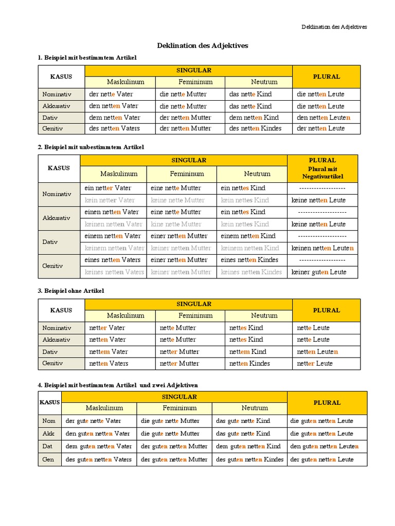 Deklination Des Adjektives | PDF
