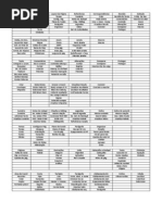 Tabela Memorização Word