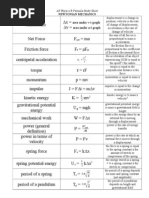 AP Physics B Formula Study Sheet