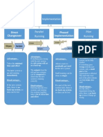 Implementation: Direct Changeover Phased Implementation