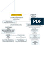 MAPA MENTAL DE MANIFESTACIONES DE LA SEXUALIDAD DURANTE EL PREESCOLAR.pdf