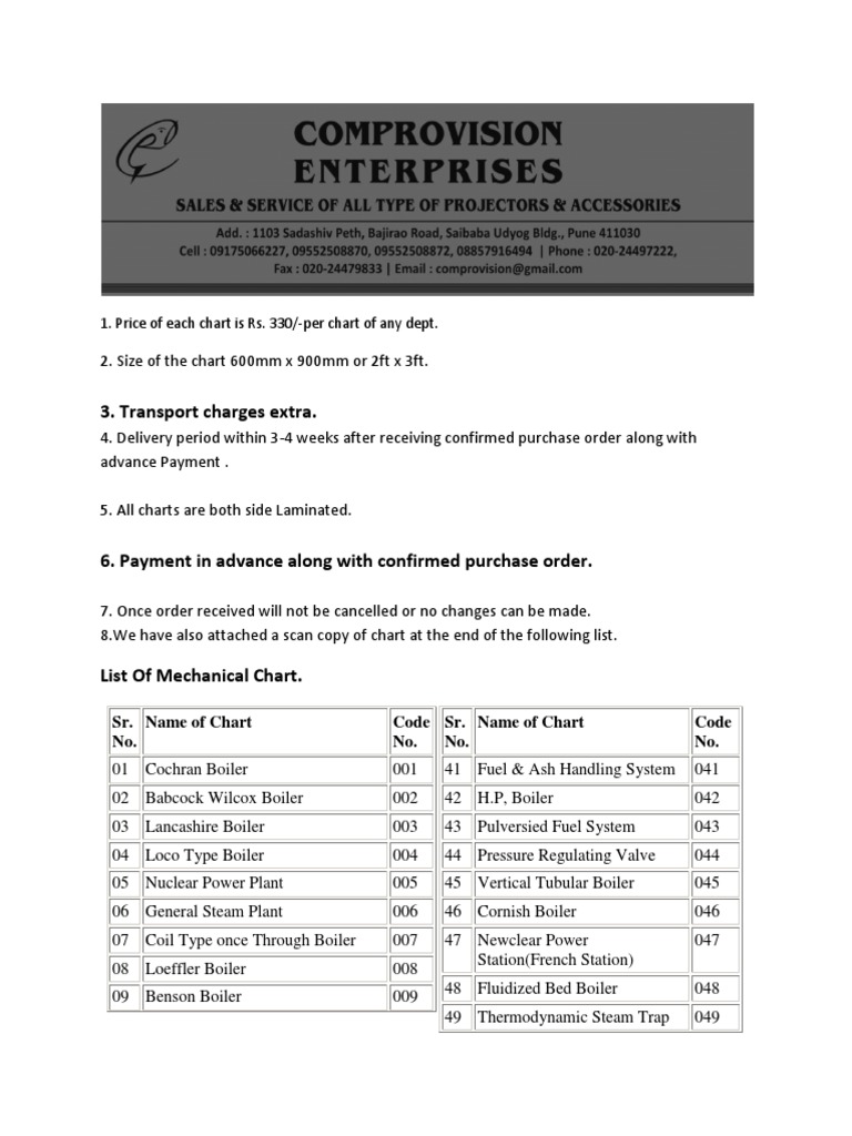 Mechanical Engineering Charts | PDF | Heat Exchanger | Solar Energy