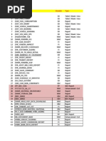 ABAP Developments