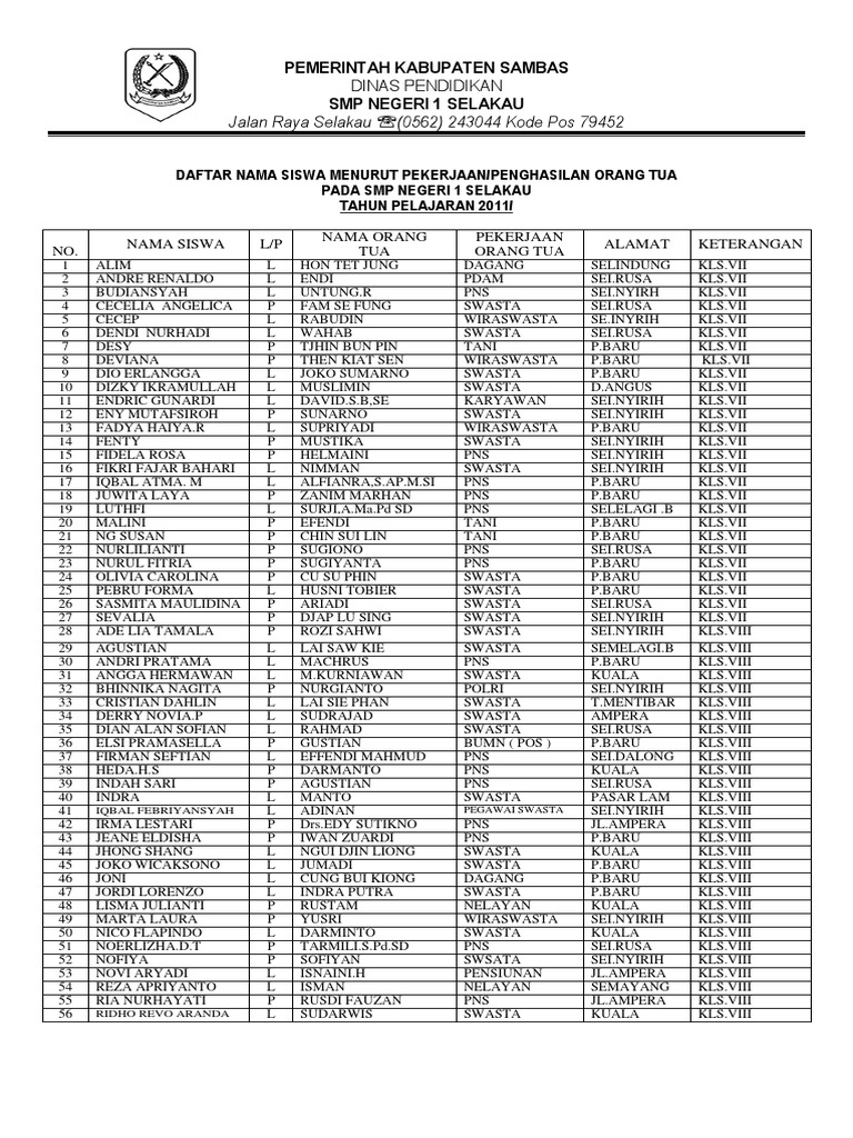 Daftar Nama Siswa Menurut Pekerjaan Orang Tua Pdf