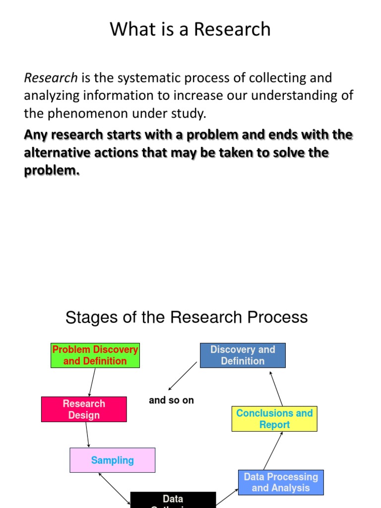 Understanding the Research Process | PDF | Research Design | Data Analysis
