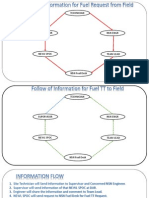 Fuel TT Request Process Flow - Dec 2013