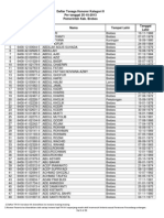 Daftar TH K-II Brebes