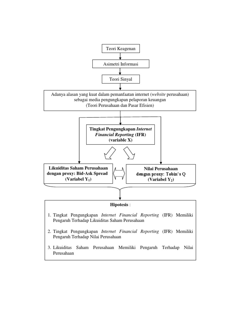 Diagram Kerangka Pemikiran 