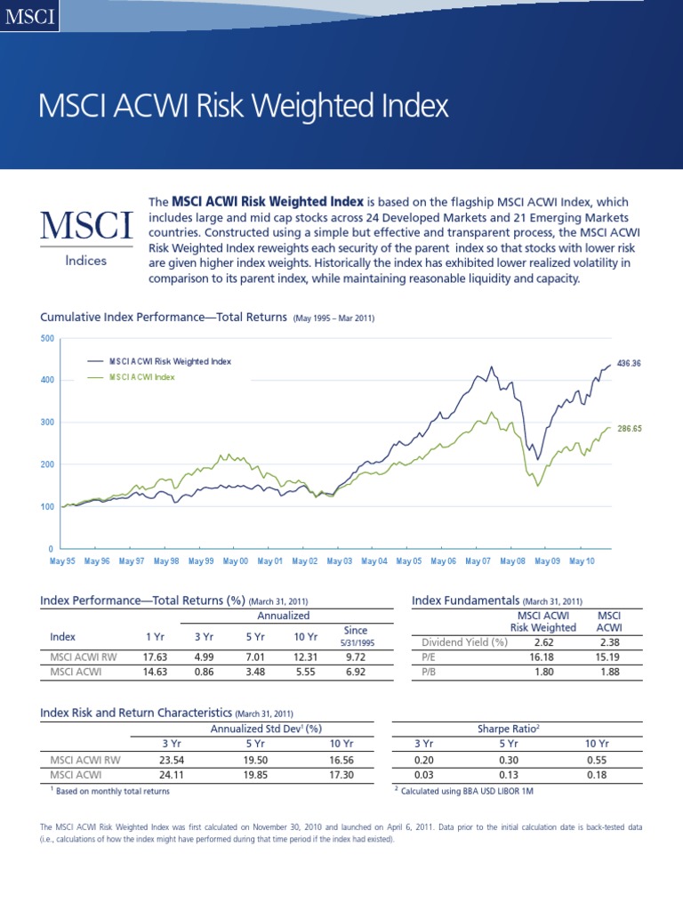 Global Investment Risk Insights | PDF | Stock Market Index | Msci