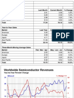 Semiconductor Data Through July 2009