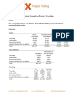 Harper Poll Crosstabs