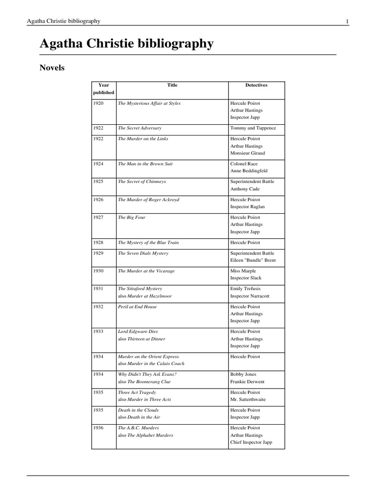 BIBLIOGRAPHY AGATHA CHRISTIE intelligence overview