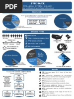 Download Byte Back Annual Report at a Glance by Byte Back SN192769980 doc pdf