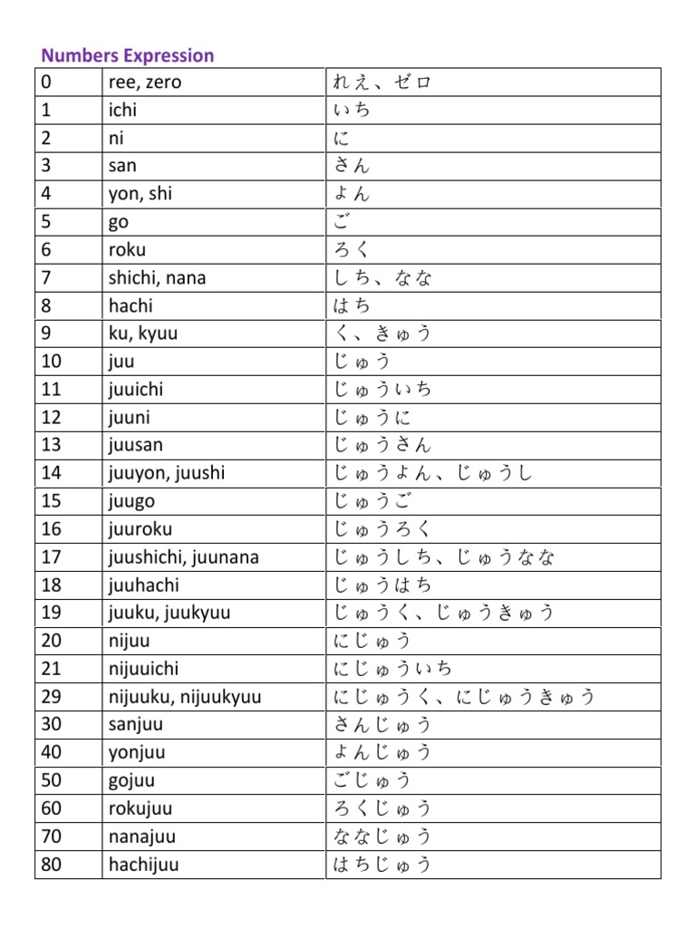 Telling Time In Japanese Everything You Need To Know, 49 OFF