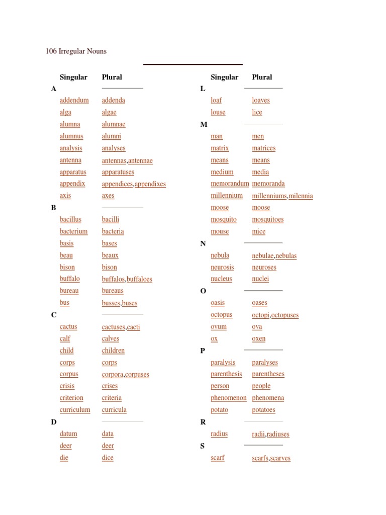 Irregular Nouns Grammatical Number Plural