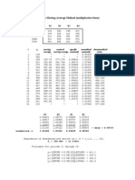 Ratio To Moving Average Method