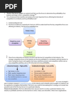 Porter's Five Forces Model