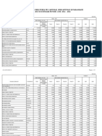 BugetFunctionareDezvoltareCheltuieli