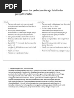 Download Perersamaan Dan Perbedaan Gereja Katolik Dan Gereja Protestan by quisto_ambrosio SN192876681 doc pdf
