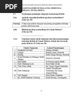 Download Nota Sejarah Tingkatan 5 Bab 2 NASIONALISME DI MALAYSIA SEHINGGA PERANG DUNIA KEDUA  by miraaziz SN19287803 doc pdf