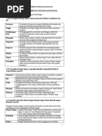 Nota Sejarah Tingkatan 5 Bab 3