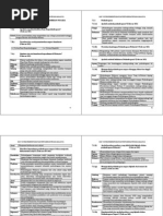 Nota Sejarah Tingkatan 5 Bab 7: SISTEM PEMERINTAHAN DAN PENTADBIRAN NEGARA MALAYSIA