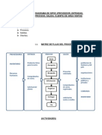 Diagrama de Sipoc Ventas