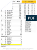 Gametime Daily Lines Sat Dec 21: ML Totals Puck Line