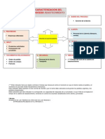 Caracterizacion Del Proceso Abastecimiento