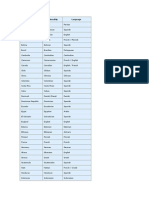 Country Nationality Language