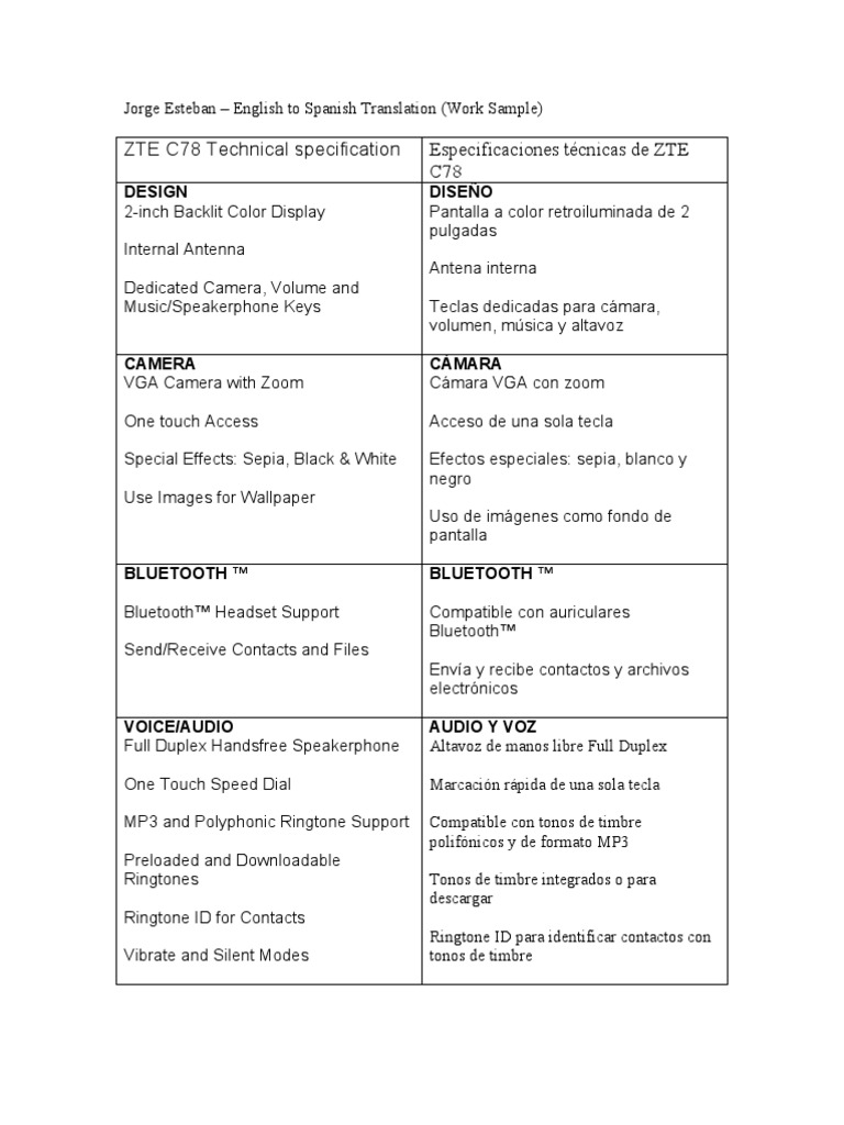 ESTEBAN TRANSLATION intelligence overview