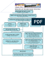 Organigramas 2013