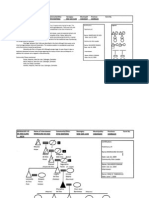 Cabangan Genealogy