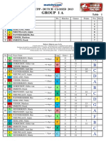 Group 1 Results