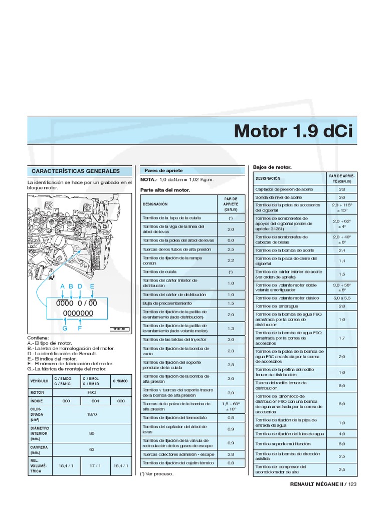 Renault Megane Ii Manual Pdf Renault Megane Ii Manual Pdf