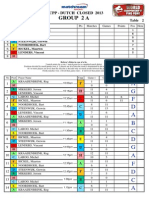 Group 2 Results