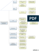 Modelo de Seguridad de Defensa en Profundidad