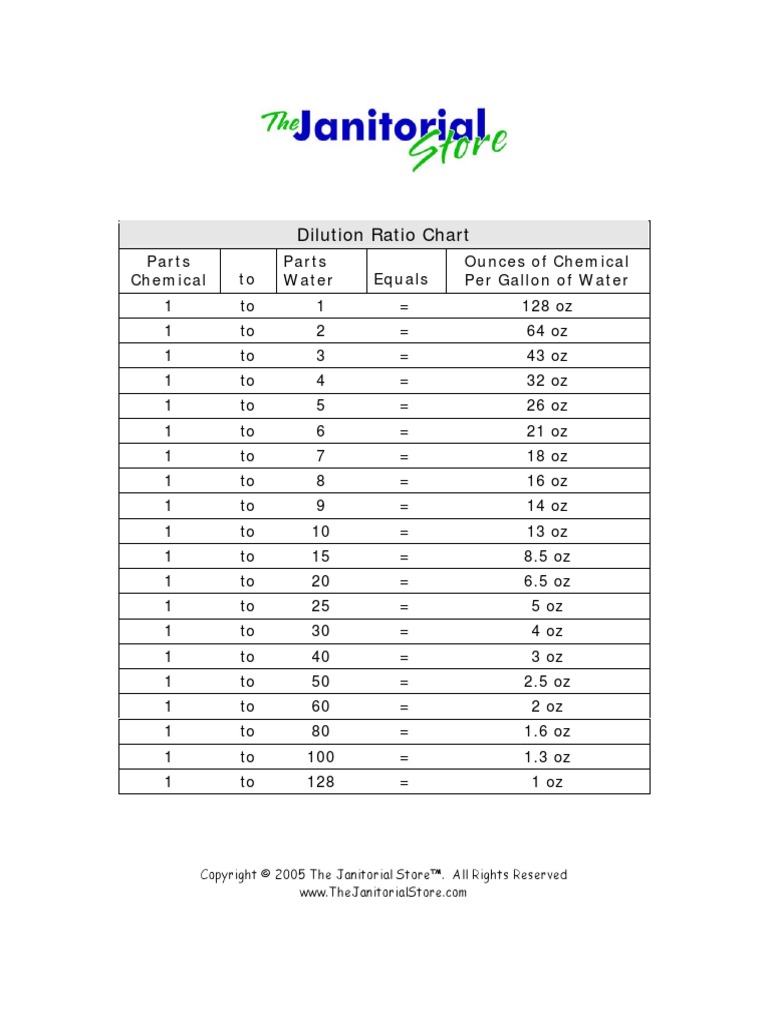 Dilution Ratio Chart Parts Chemical To Parts Water Equals Ounces of