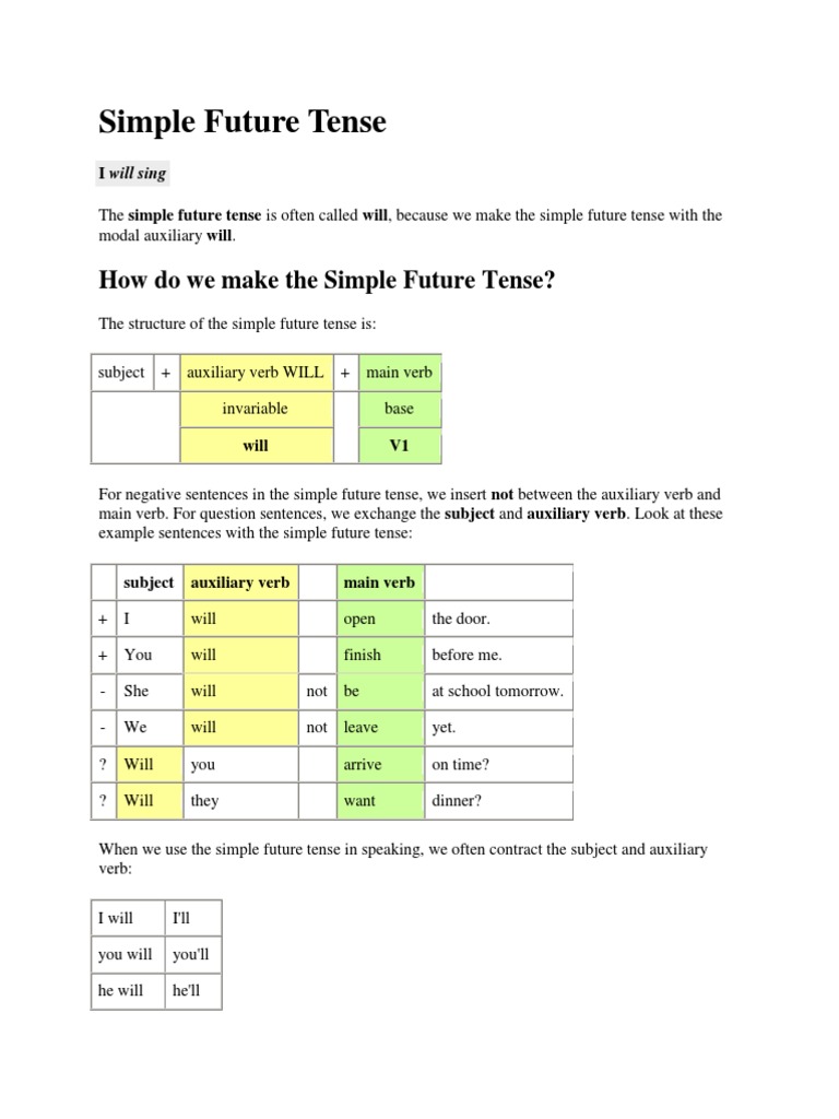 Contoh Kalimat Simple Future Tense Menggunakan Going To ...