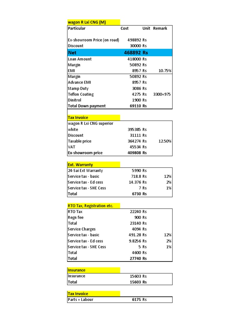 Car Calculations PDF