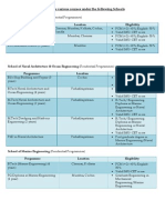 Programs With Eligibility-Fnl