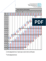 AQL Chart Single Sampling Plan Guide