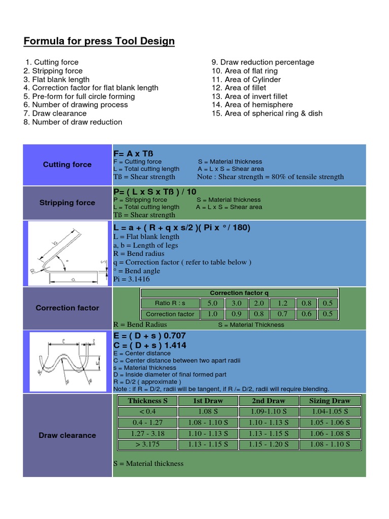 Formula For Press Tool Design | PDF