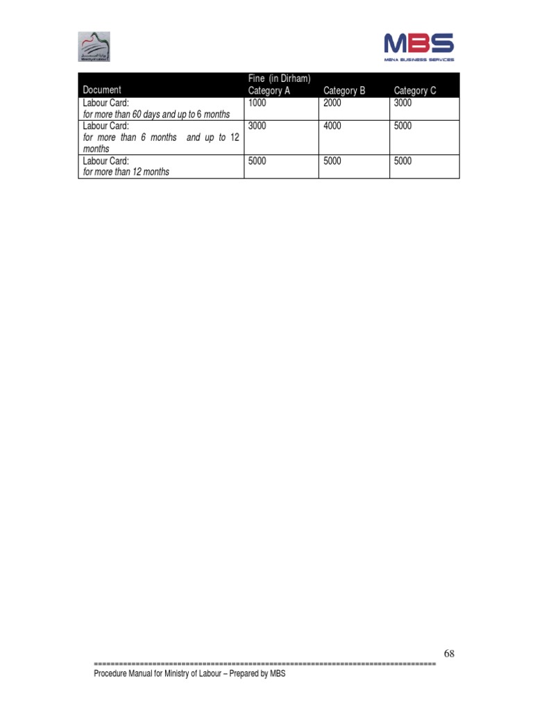 Labour Card Fine Structure Guide | PDF | Finance & Money Management