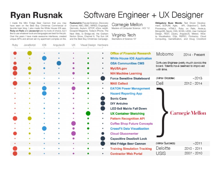 Ryan Rusnak: Software Engineer Profile | PDF | Art | Computers