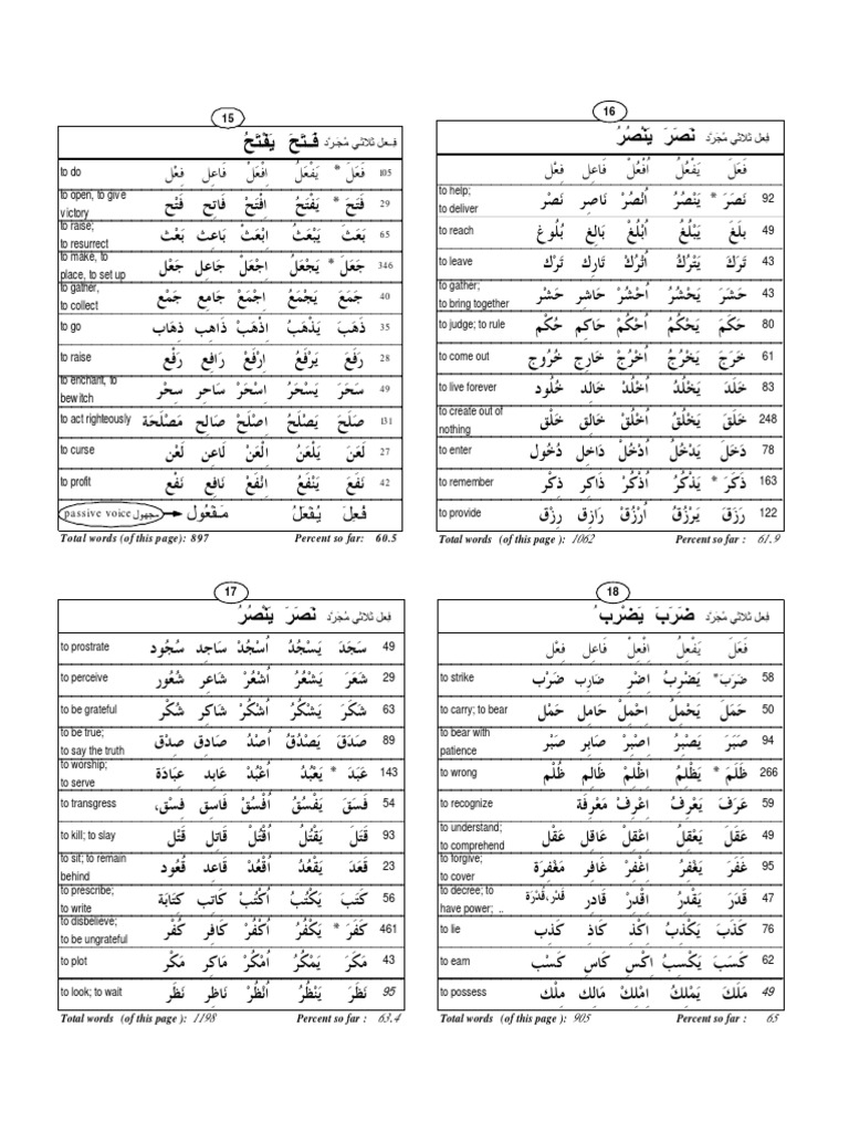 68 List 80 Quranic Words Book from Famous authors