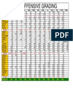 2007 Offensive Grading: Game G/G 1 G/G 2 Mbhs SHS Sphs Pbhs NHS Huey JO Hillc THS Tchs Vhhs