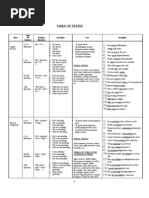 Notes - Present Tense & Past Tense  Grammatical Tense