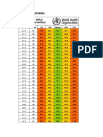 Simplified Field Tables: Height-For-Age GIRLS 2 To 5 Years (Percentiles)