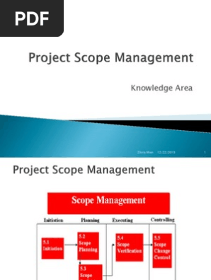 Project Scope Management Chap-3